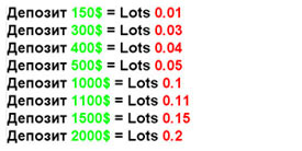 Стоимость лотов. 1 Лот в форексе это сколько. 0.01 Лота на форекс это сколько. 1 Лот = 1000. Таблица лотов форекс.